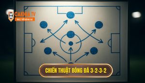 Chiến thuật bóng đá 3-2-3-2