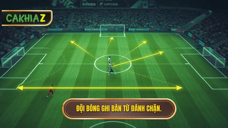 Đội bóng ghi bàn từ đánh chặn