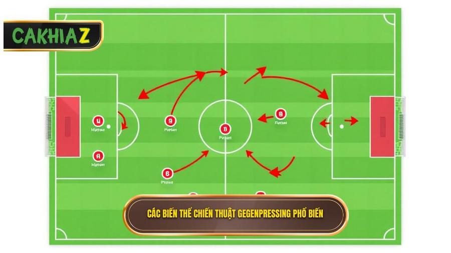 Các biến thể chính của chiến thuật Gegenpressing