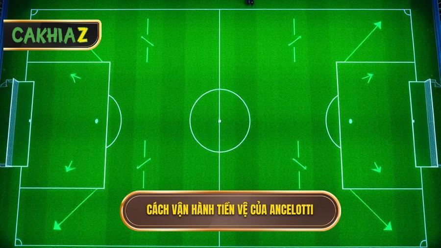 Cách vận hành hàng tiền vệ trong Chiến thuật Carlo Ancelotti